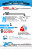 dangers of fluoride in drinking water
